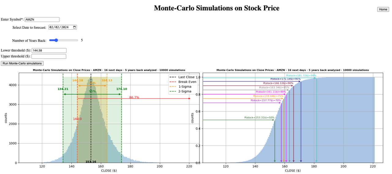 Méthode de trading avec Monte Carlo